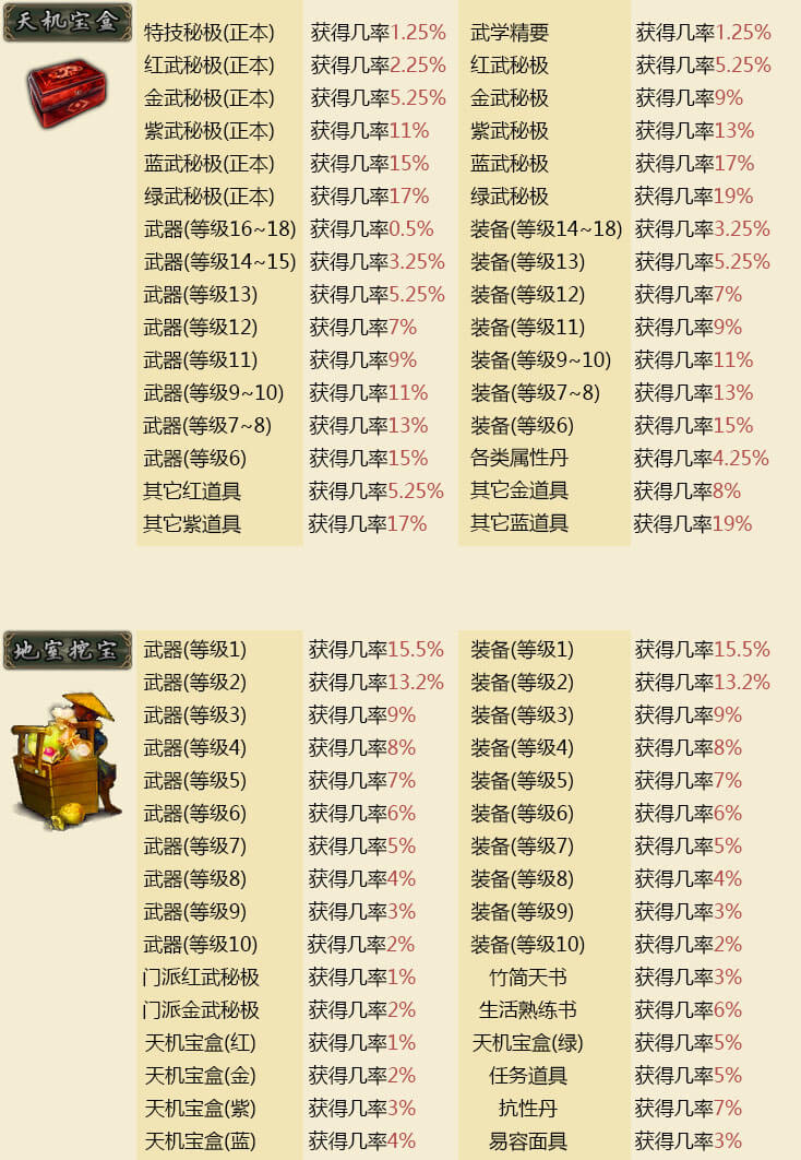 天机宝盒（红）概率公示